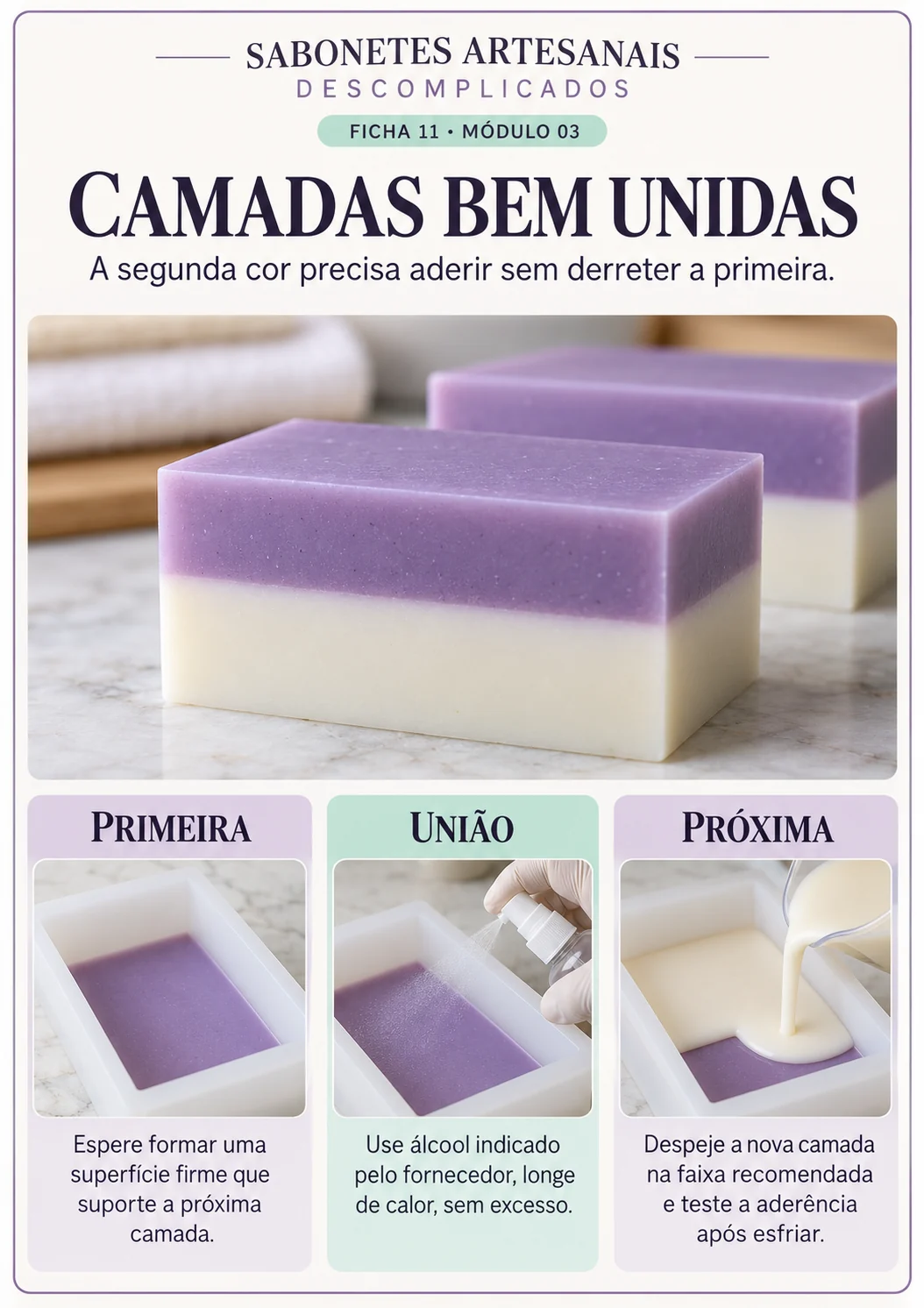 Ficha 11 · Camadas bem unidas
