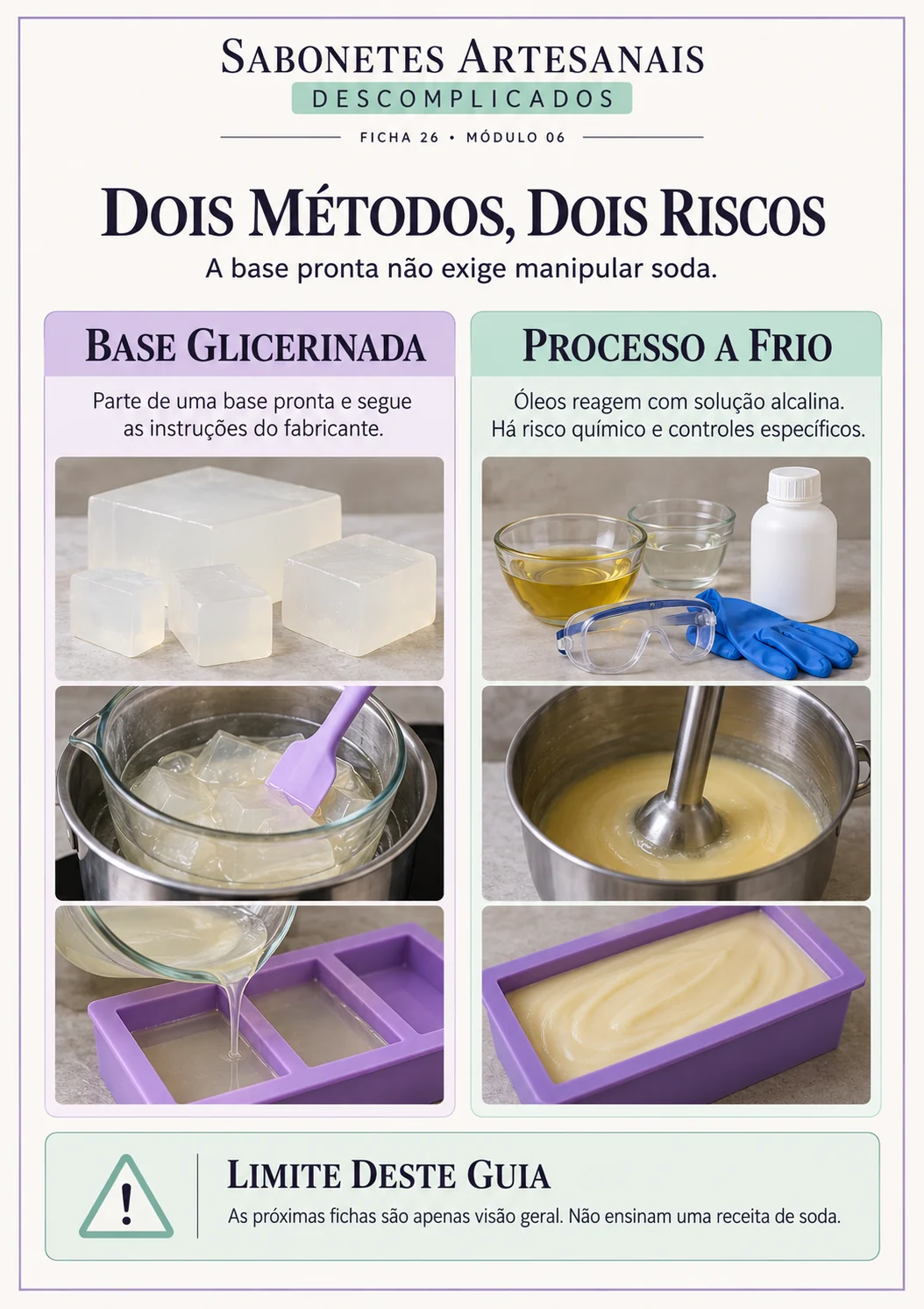 Ficha 26 · Dois métodos, dois riscos